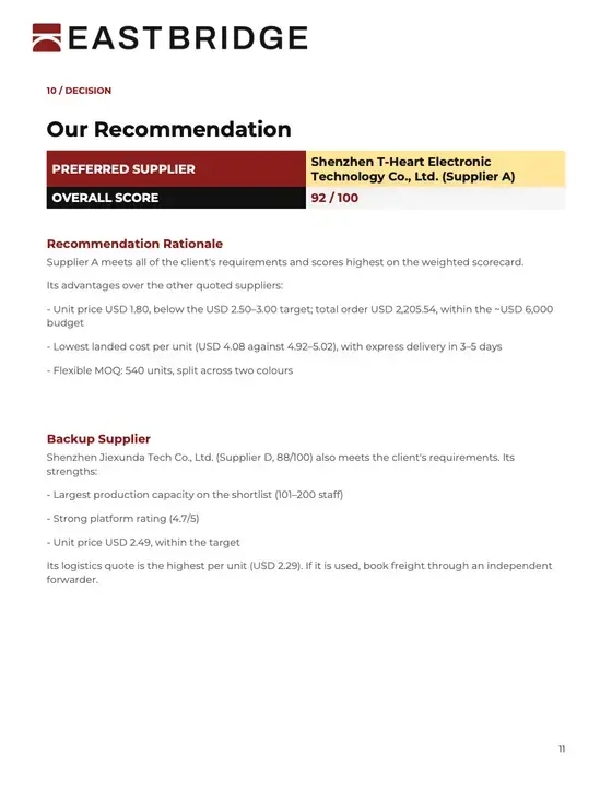 Report page 11: our recommendation. Supplier A preferred at 92 of 100, Supplier D as backup at 88.